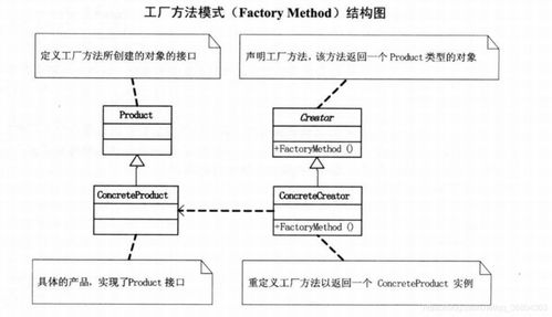 設(shè)計(jì)模式之工廠系列 軟件設(shè)計(jì)與開(kāi)發(fā)的精妙筆法