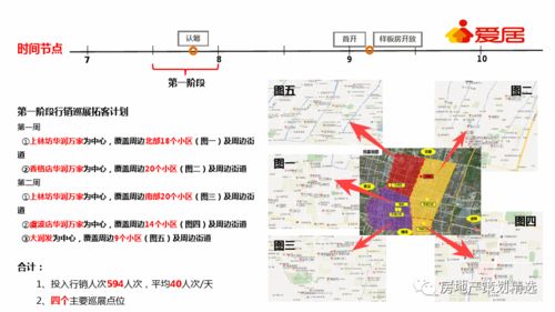 保集府渠道整合營(yíng)銷(xiāo)策劃方案