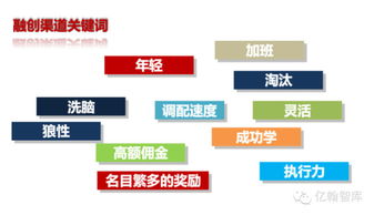 火鳳凰涅槃 融創(chuàng)如何定義中國(guó)房地產(chǎn)第一營(yíng)銷(xiāo)力公司