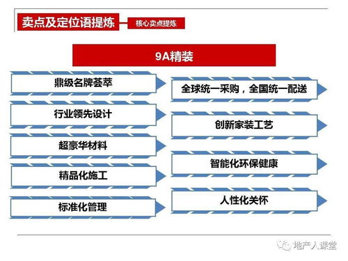 洞見(jiàn)引領(lǐng)，燃啟熱銷(xiāo) 2024【項(xiàng)目名稱(chēng)】開(kāi)盤(pán)前營(yíng)銷(xiāo)執(zhí)行策劃方案